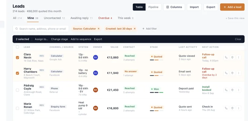 The Voltflo leads table showing source, system, owner, value, stage and next action for every lead