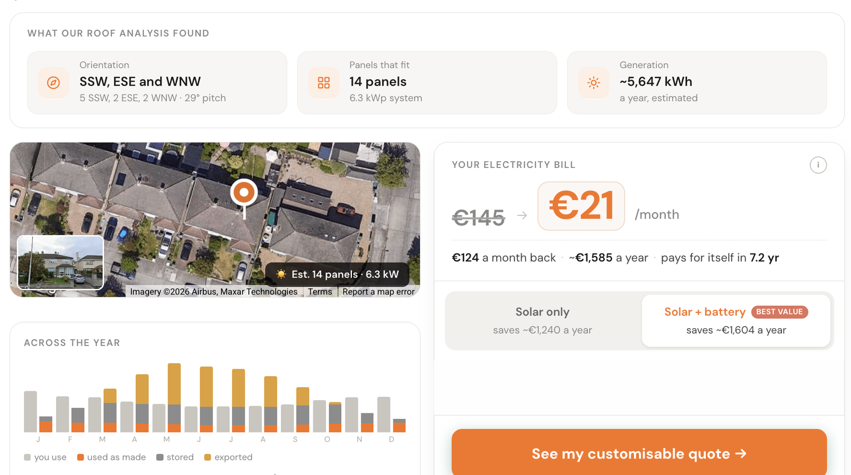 Instant estimates